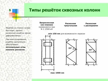 Как называется расстояние между стоящими в колонне