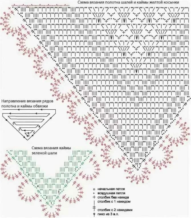 Простая шаль для начинающих. Вязаные шали косынки крючком. Схемы вязания крючком шалей и косынок. Простая шаль для начинающих. Простая шаль для начинающих.