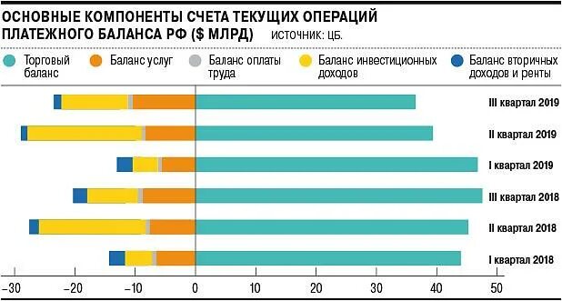 Счет россии 2021. Сальдо счета текущих операций платежного баланса РФ. Платежный баланс РФ счет текущих операций. Профицит счета текущих операций платежного баланса РФ что это. Стандартные компоненты платежного баланса.