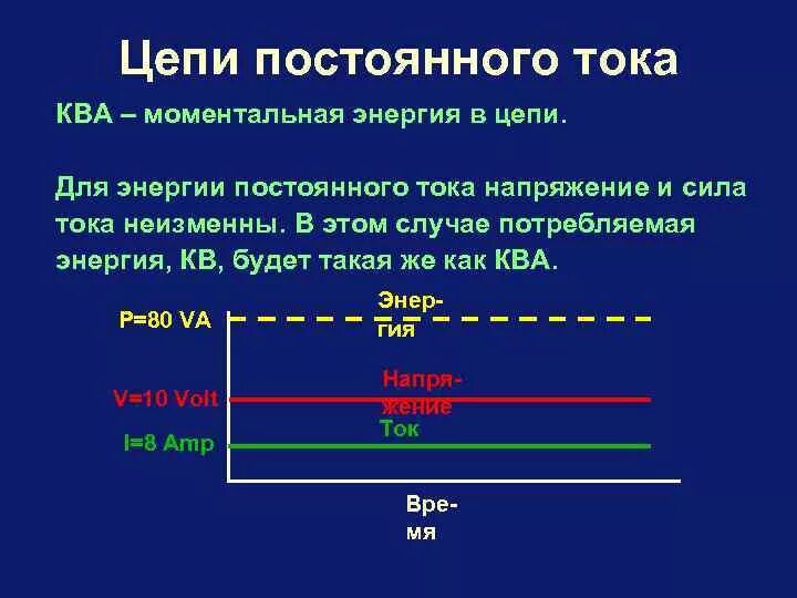 Почему энергия постоянна. Энергия и мощность в цепи постоянного тока.. Энергия Потребляемая цепью. Цепочки энергопотребления. Моментальная энергия.