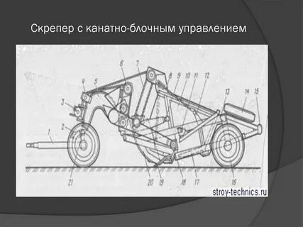 Скрепер управление