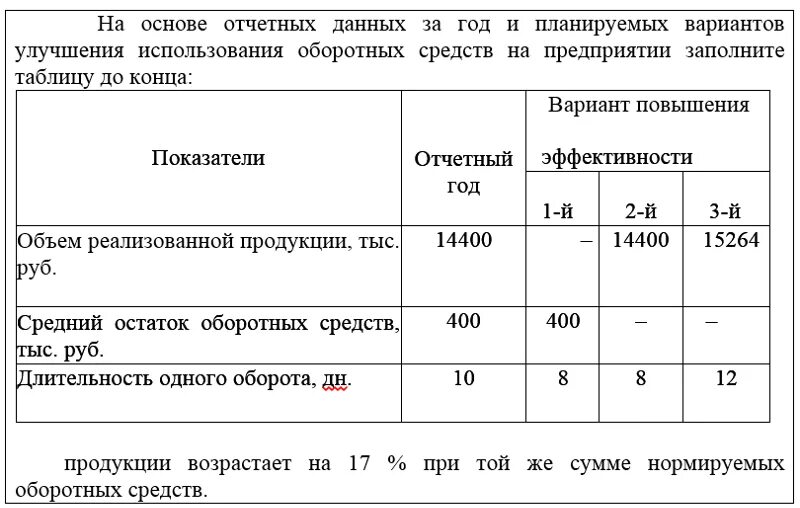 На основе отчётных данных за год и планируемых вариантов улучшения. Средний остаток оборотных средств таблица. Варианты улучшения использования оборотных средств таблица. За отчетный год объем реализованной продукции.