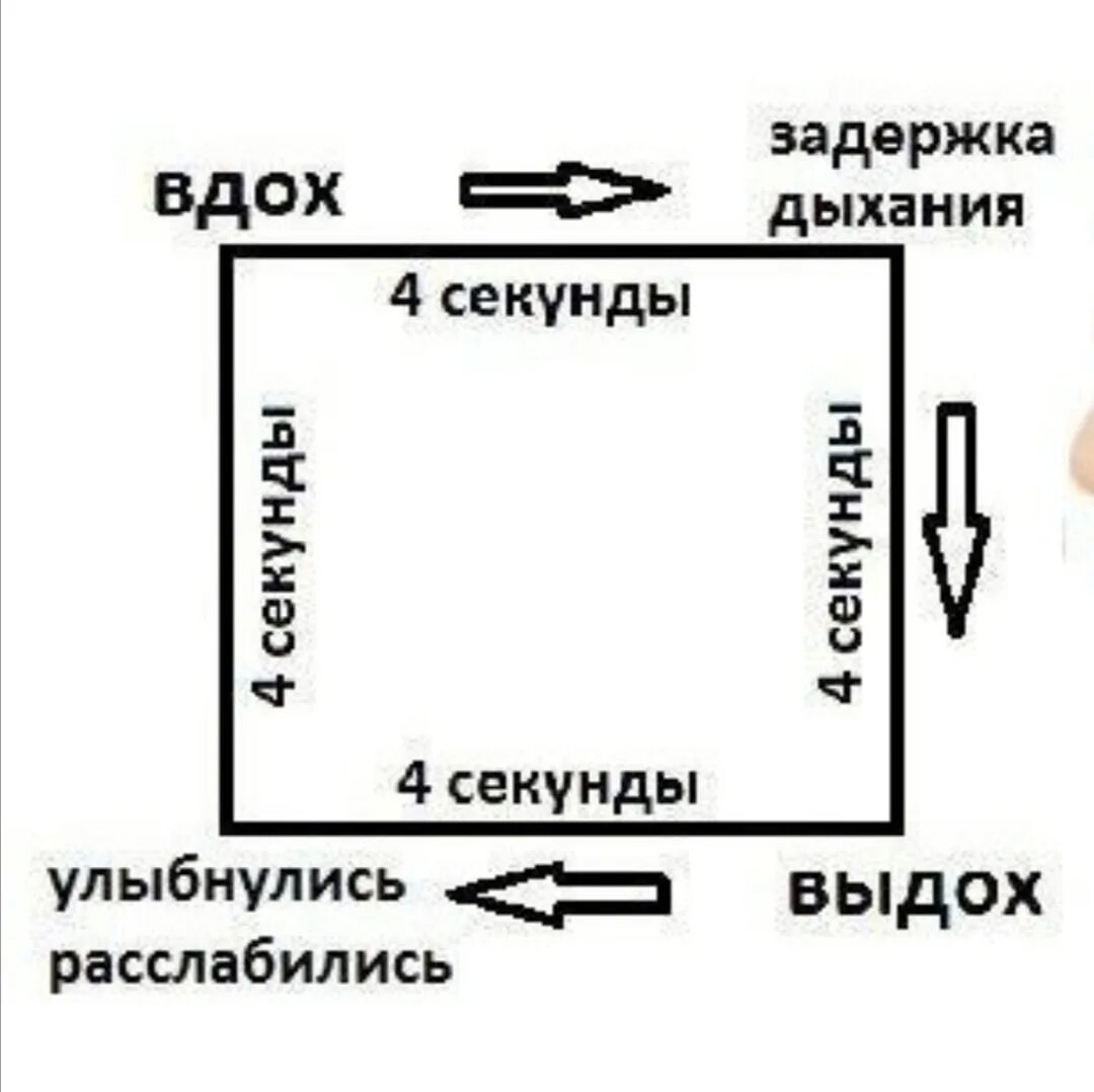 Квадрат при панических атаках