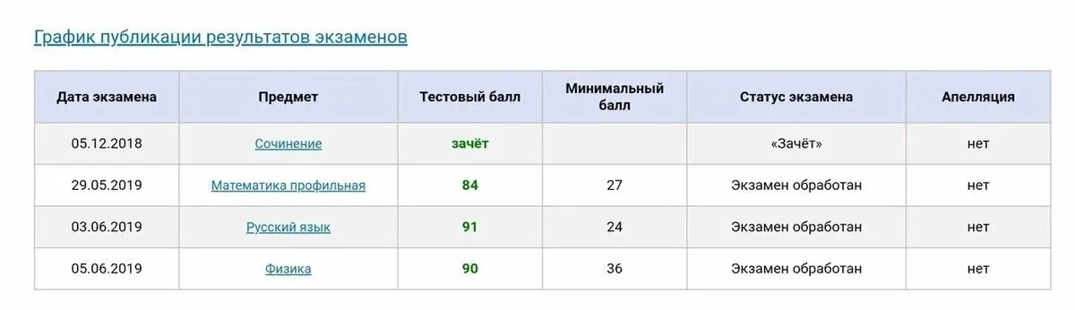 Рцои огэ 2025