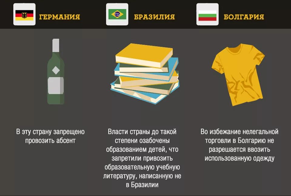 Что нельзя делать в этих странах. Интересные запреты в разных странах. Что запрещено делать в других странах. Запретные вещи в разных странах. Что нельзя делать в других странах.