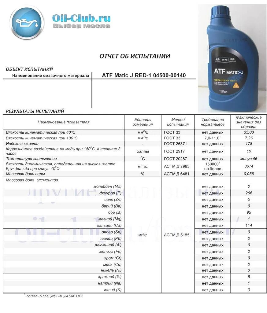 Анализ трансмиссионного масла. ATF Red-1 Hyundai. ATF Red-1k аналоги. ATF matic j Hyundai. Масло в АКПП Хендай matic j.