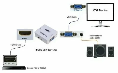 Как подключить vga к hdmi