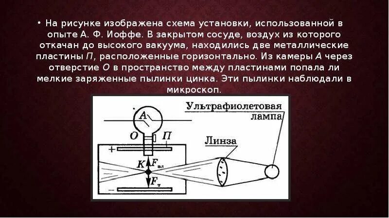 Опыт иоффа. Опыт иоффе и милликена. опыт иоффе схема. опыт иоффе и милликена кратко. схема опыта иоффе и милликена.