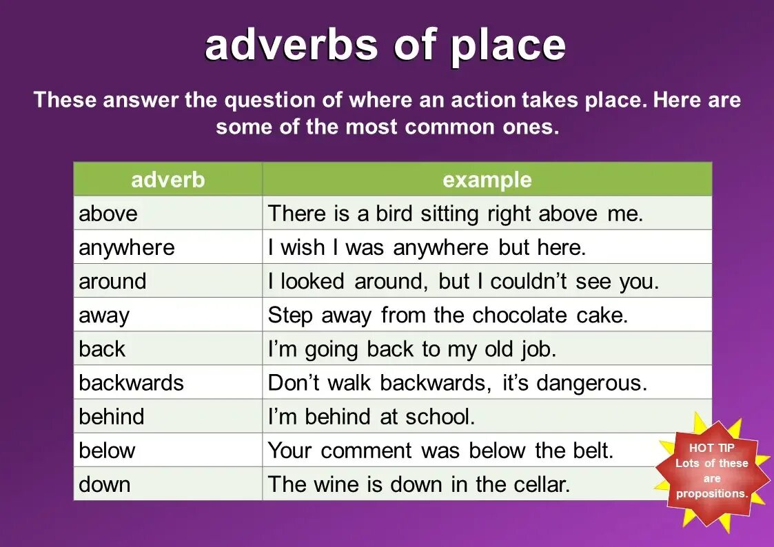 Adverbs of place. Adverbs примеры. Adverb in English examples. Types of adverbs. Adverbs of frequency in the sentence