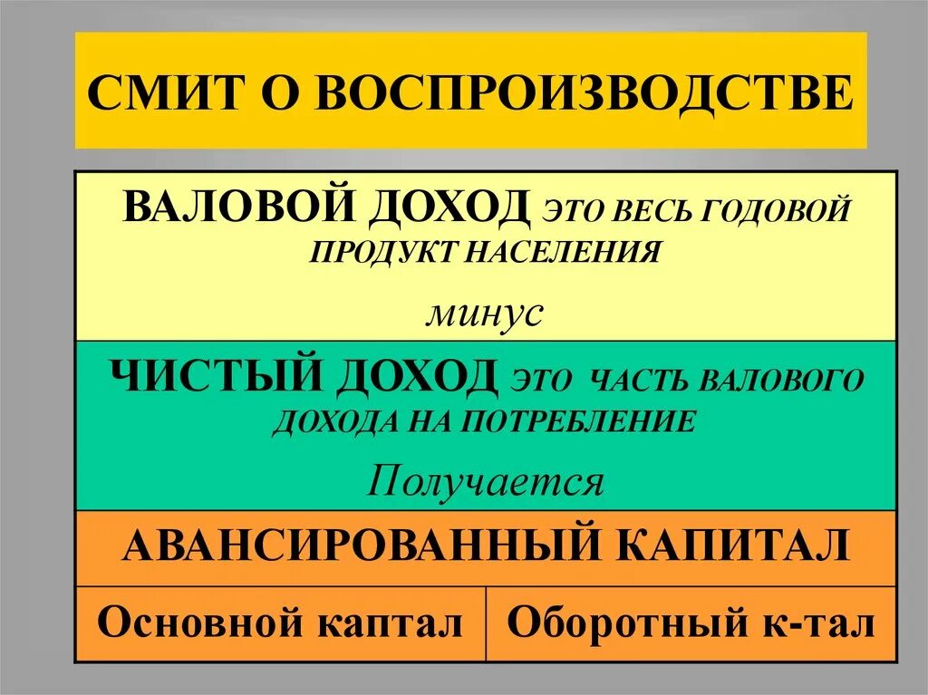 К марксом а смитом д