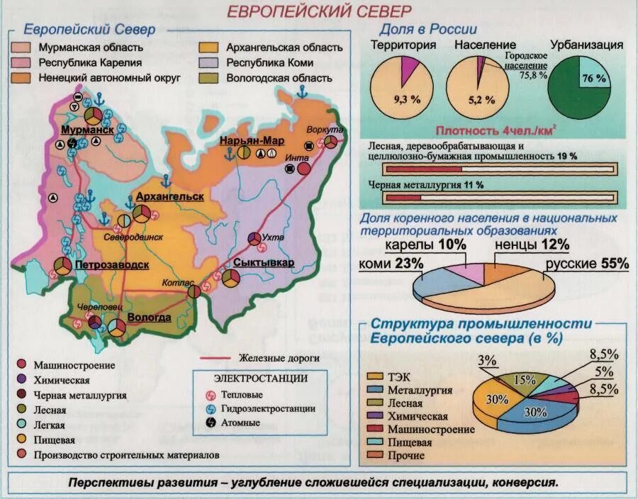 Размещение населения европейского севера. Северный экономический район промышленность карта. хозяйство европейского севера карта. экономика северного экономического района карта. промышленные центры экономического района европейского севера.