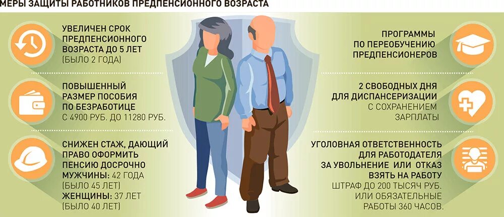 Занятость по возрасту. Меры защиты работников предпенсионного возраста. Льготы для граждан предпенсионного возраста. Предпенсионный Возраст. Льготы для граждан пенсионного возраста.