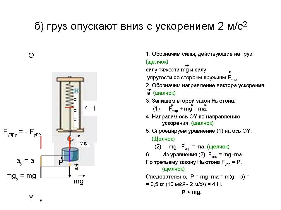 Опускается под весом