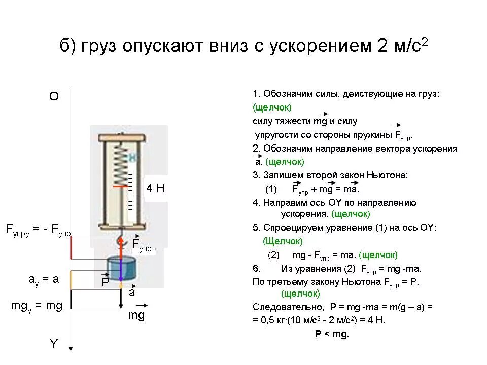 Силы действующие на пружину с грузом. Сила упругости действующая на груз. Сила тяжести формула действующая с грузом. Силы действующие на груз.