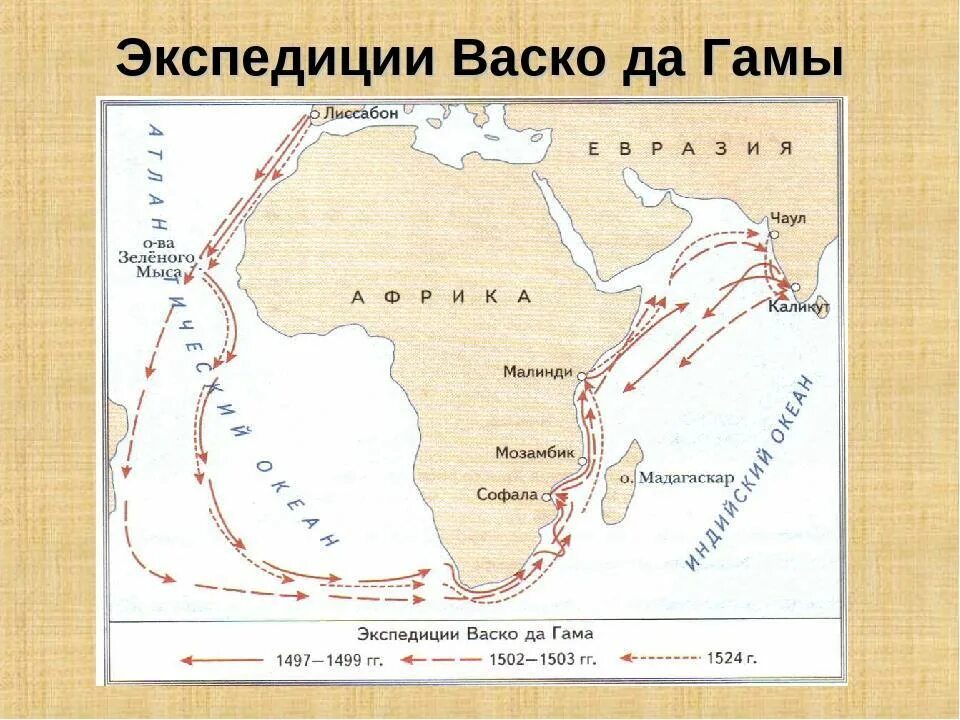 Карта ВАСКО да Гама путешествие в Индию. Маршрут экспедиции ВАСКО да Гама. Маршрут ВАСКО да Гама в Индию 1497 1499. ВАСКО да Гама маршрут путешествия на карте. Маршрут какой экспедиции изображен на карте