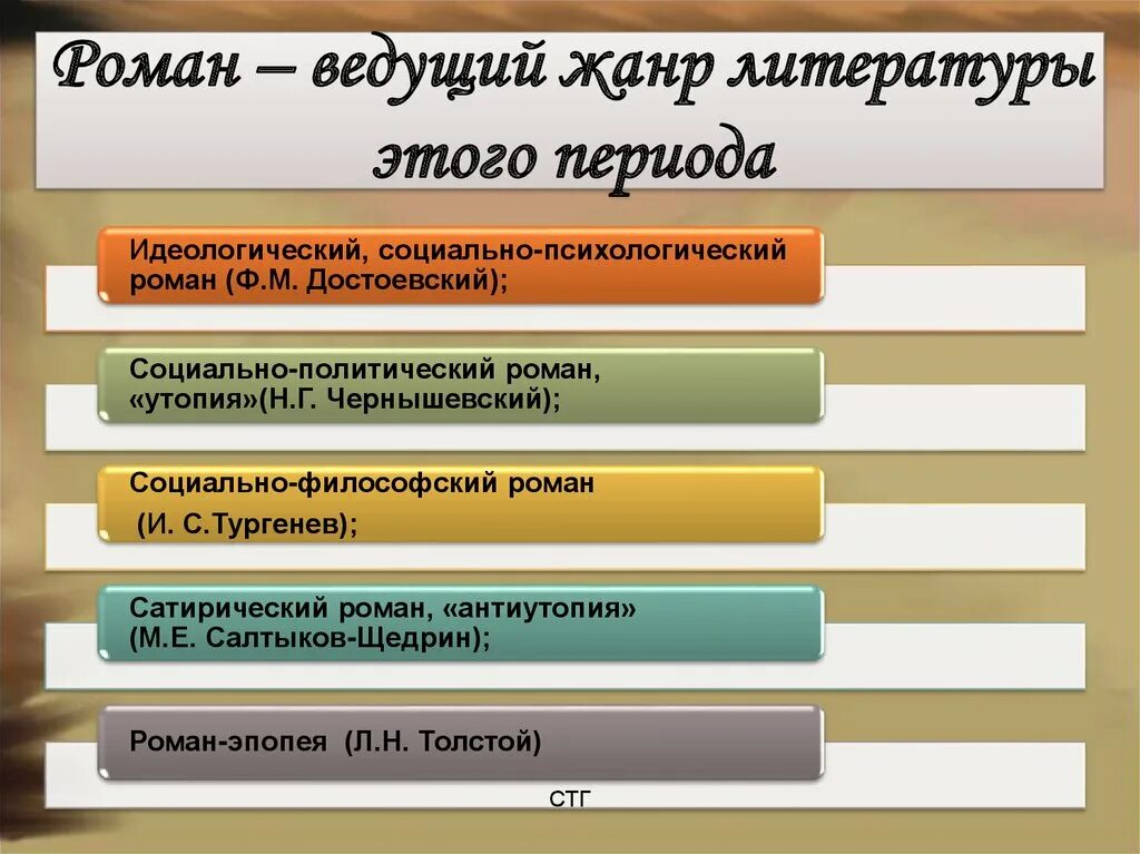 Дайте определение роману. Роман жанр литературы. роман какой жанр литературы. роман это в литературе. роман это в литературе определение.