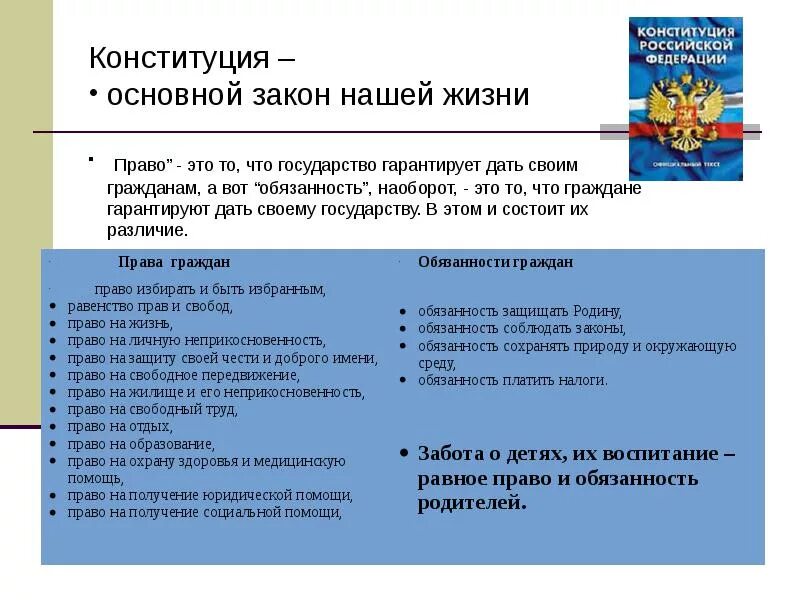 7 обязанностей конституции рф