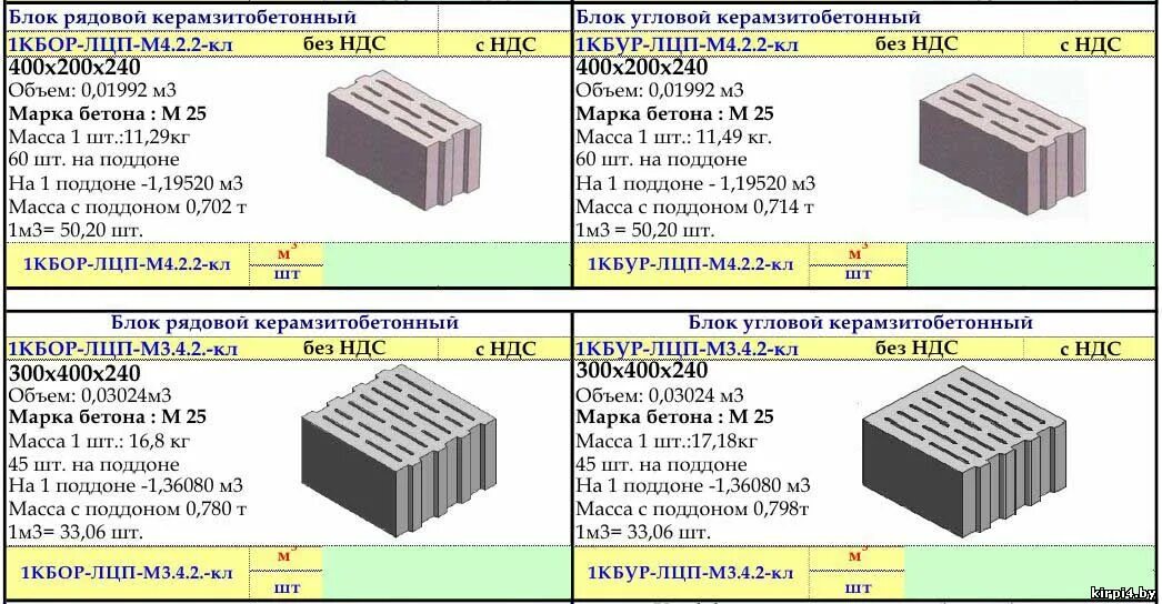 Сколько квадратов 400 400. Керамзитобетонный блок 90мм вес 1м3. Керамзитобетонные блоки вес 1м3. Керамзитобетонные блоки м300. Керамзитобетон 600 кг/м3 марка.