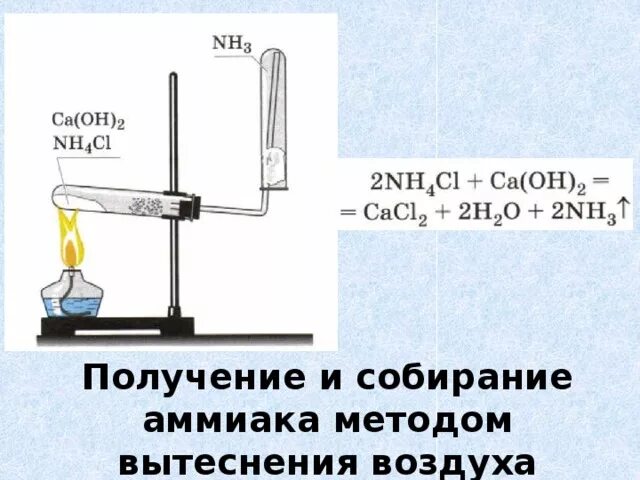 Прибор для получения аммиака в лаборатории. Методы сбора аммиака. Способы получения и распознавания аммиака. Способ собирания аммиака.