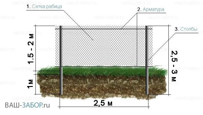 Высота сетки рабицы