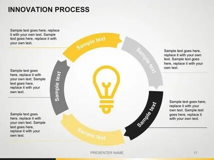 Find process