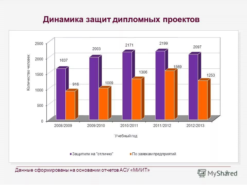 Данные сформированы. Основные слои хранилища данных. Данные сформированы. Данные сформированы. Данные сформированы.