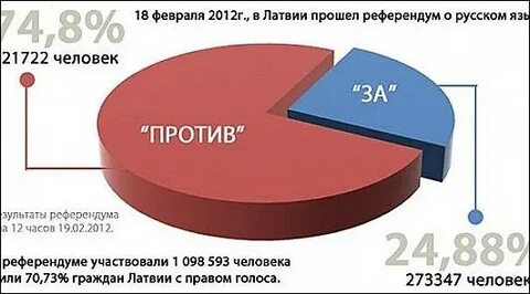 Какой язык в латвии