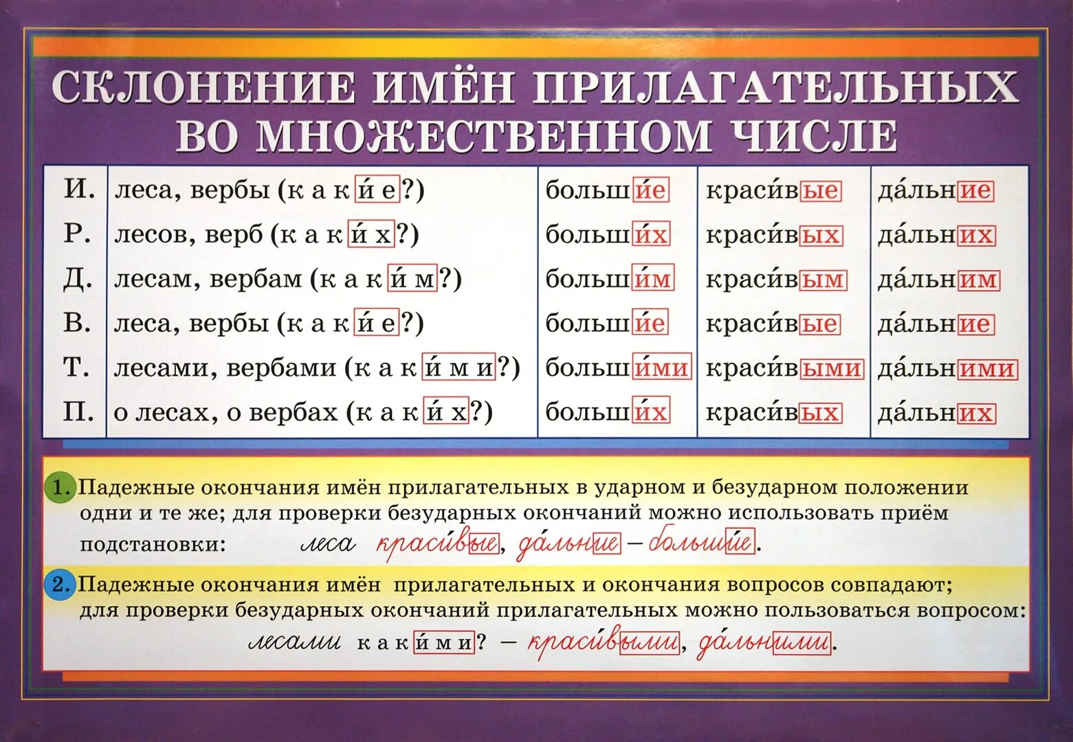 Окончания прилагательных примеры слов. Склонение имен прилагательных единственного и множественного числа. Склонение имён прилагательных мужского,женского и среднего рода. Таблица склонение прилагательных в единственном числе. Имя прилагательное склонение имен прилагательных.