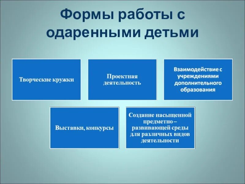 Формы работы с одаренными детьми. Методы раб с одаренными детьмт. Методы работы с одаренными детьми. Формы и методы работы с одарёнными детьми. Образование программа работы с одаренными детьми