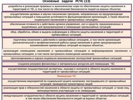 Цели задачи и структура рсчс