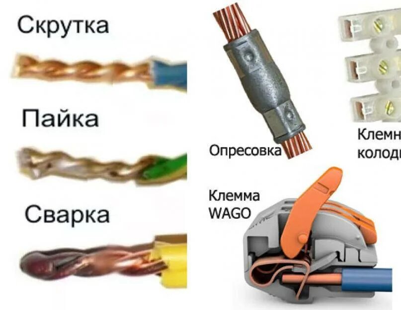 Как правильно соединить со