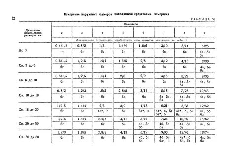 Рд 98 86