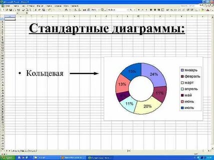 Стандартная диаграмма