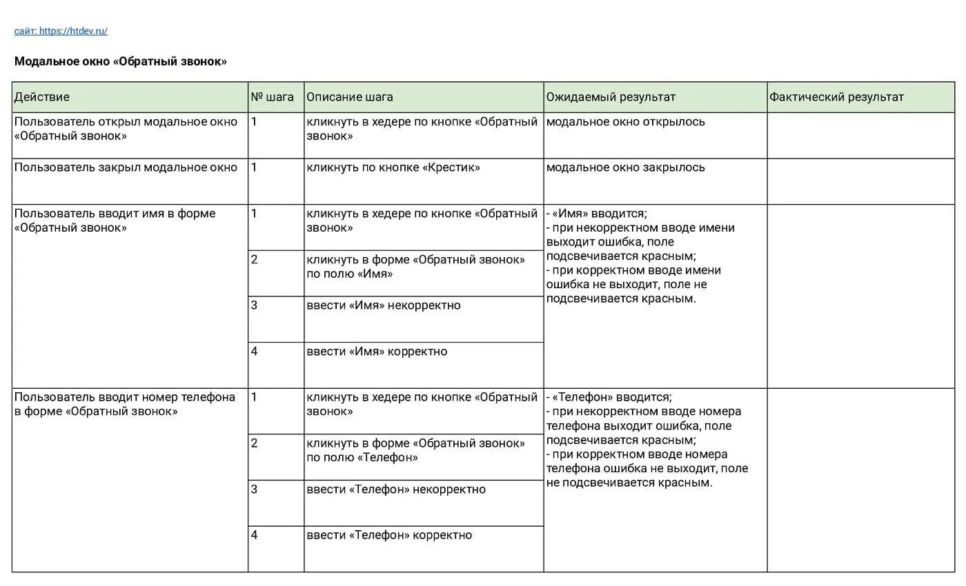 Результаты тест кейса. Как писать тест кейсы в тестировании. Как выглядит тест кейс. Шаблон тест кейса. Образец тест кейса тестирования.