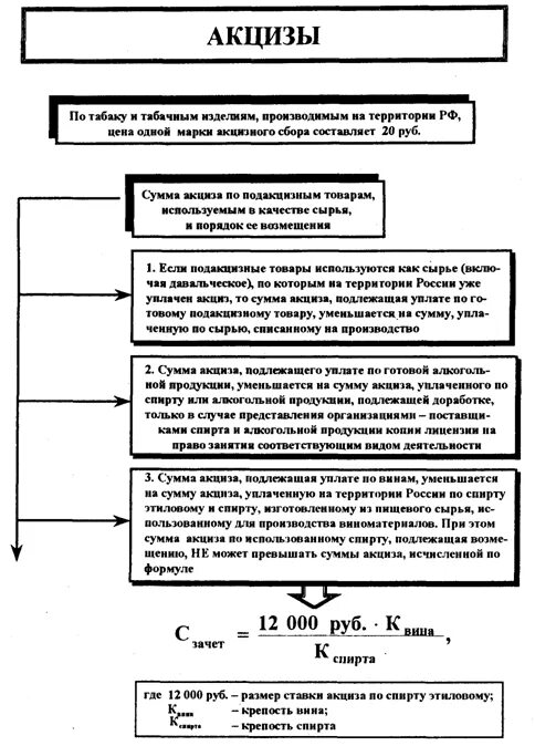 Возмещение акцизов. Схема уплаты акцизов. порядок исчисления и уплаты акцизов. порядок начисления акцизов. порядок уплаты акцизов кратко.