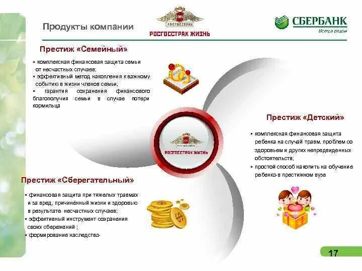 Финансовая безопасность семьи. Финансовая защита благосостояния семьи. Личная финансовая безопасность. Продукт компании.