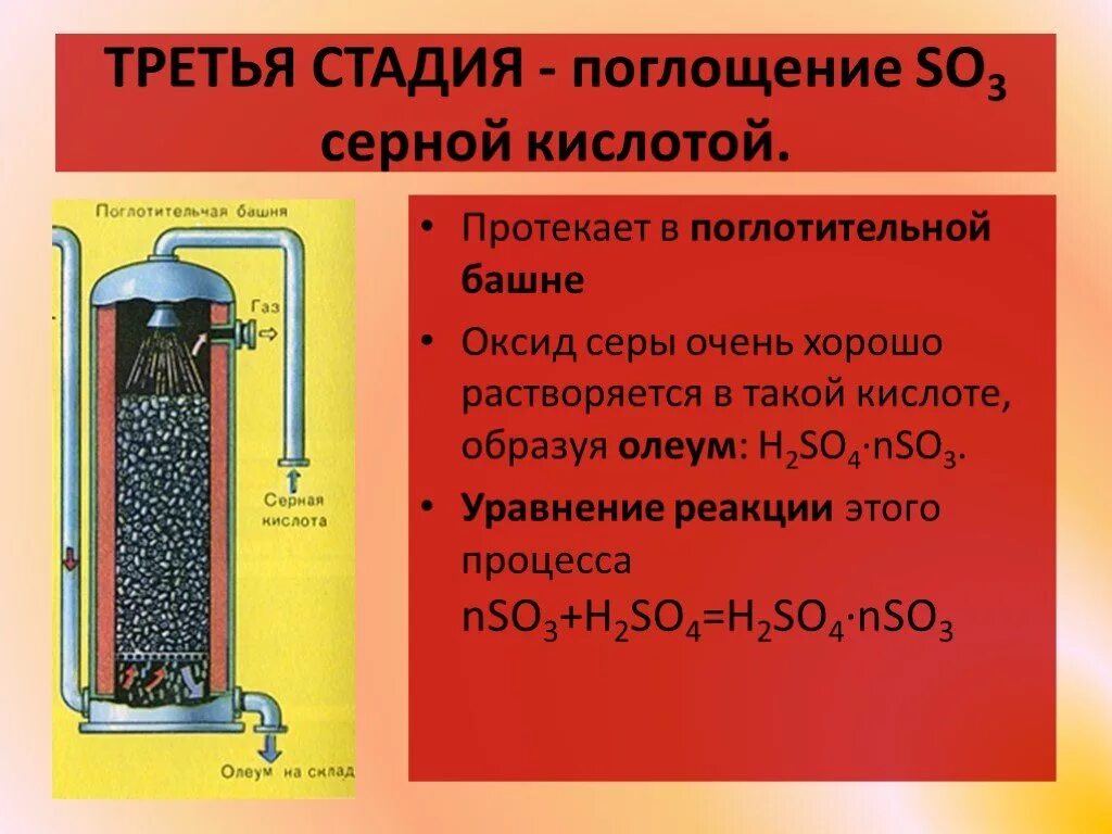 Поглотительная башня в химии