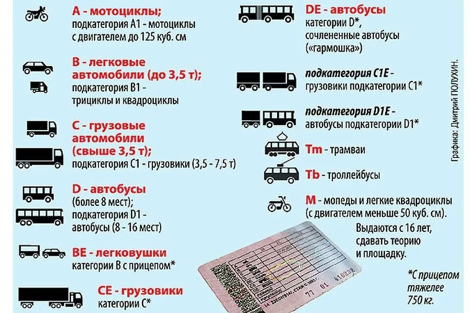 Автомобилист таблица 2025