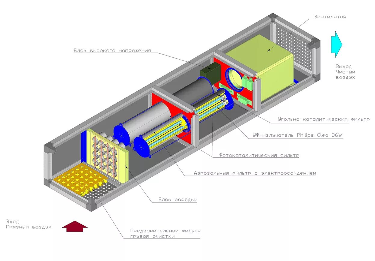 Очистка приточной вентиляции. Система очистки вытяжного воздуха Аэролайф. Приточные вытяжные системы Аэролайф. Вентилятор Аэролайф с80. Угольный приточный фильтр для вентиляции 300/600.