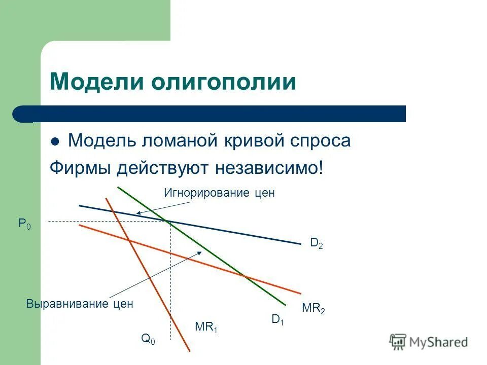 Спрос на рынке олигополии. Ломаная кривая спроса в олигополии график. Модели олигополии. Модель ломаной Кривой спроса. Модель ломаной Кривой спроса олигополии.