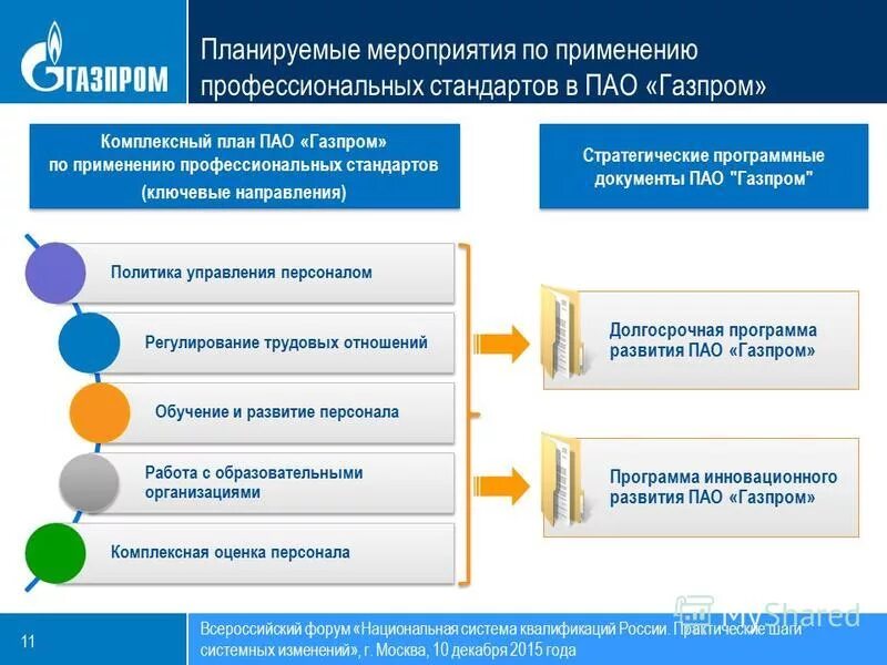 структура пао газпром. топ менеджмент газпрома. структура корпоративного управления пао «газпром». газпром нефть хантос. стройгазконсалтинг вице президент.