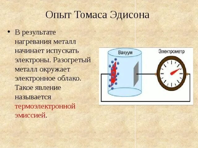 Эмиссия в физике. Термоэлектронная эмиссия Эдисон. Термоэлектронная эмиссия металлов. При термоэлектронной эмиссии. Явление термоэлектронной эмиссии.