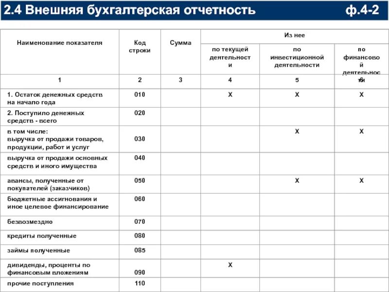 Годовой отчет показатели