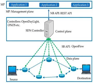 Define network