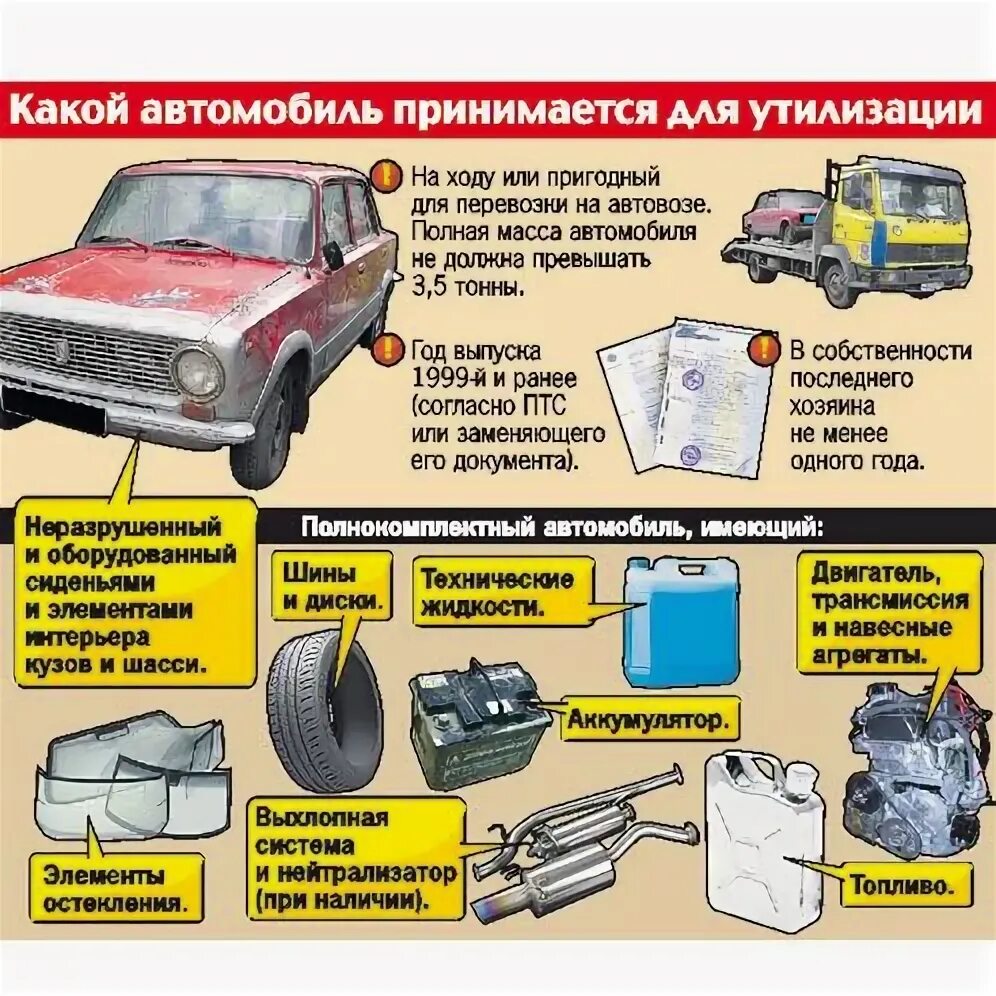 Как сдать авто в утиль. Программа утилизации авто. авто сертификат утилизации. программа по утилизации автомобилей. программа утилизации авто схема.