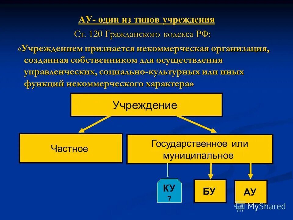 Организация созданная собственником для осуществления управленческих. Организация созданная собственником для осуществления управленческих