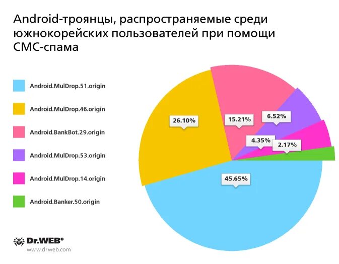 Android bankbot 474 origin. Android bankbot 474 origin
