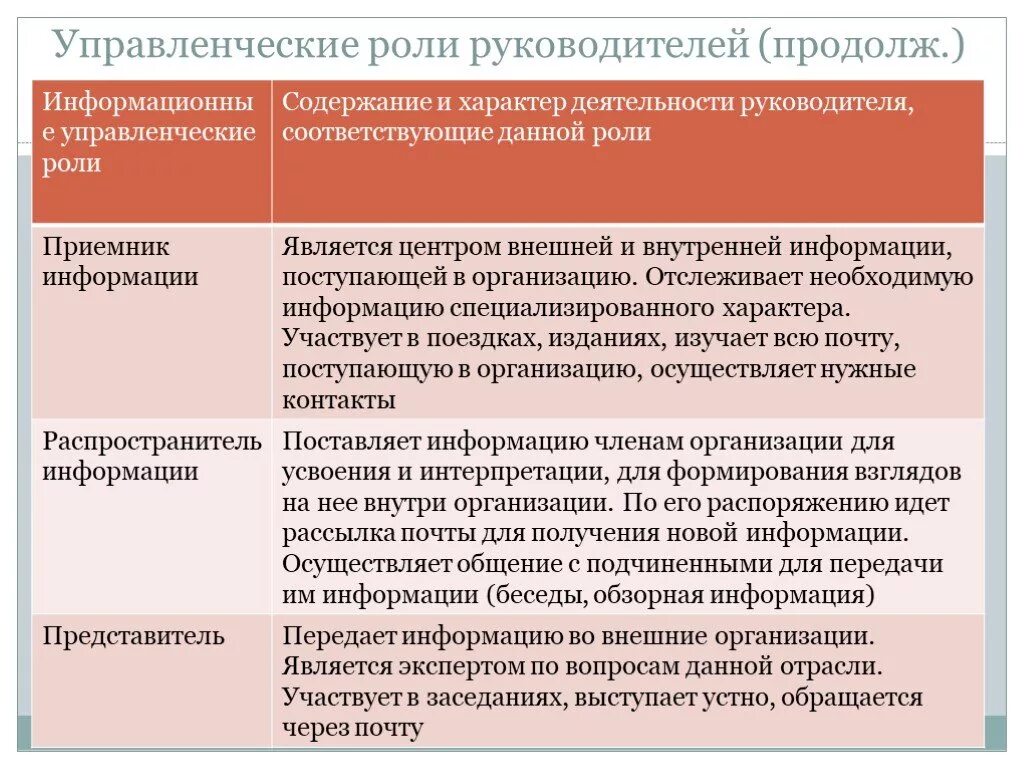 Руководитель содержание деятельности. Содержание работы руководителя. управленческие роли руководителя. информационные роли руководителя. содержание работы руководителя менеджмент.