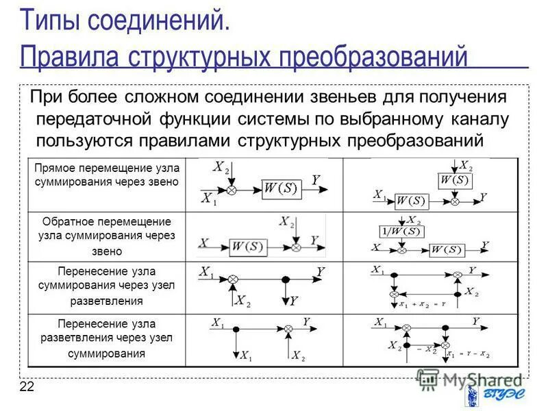 Процессы структурных преобразований