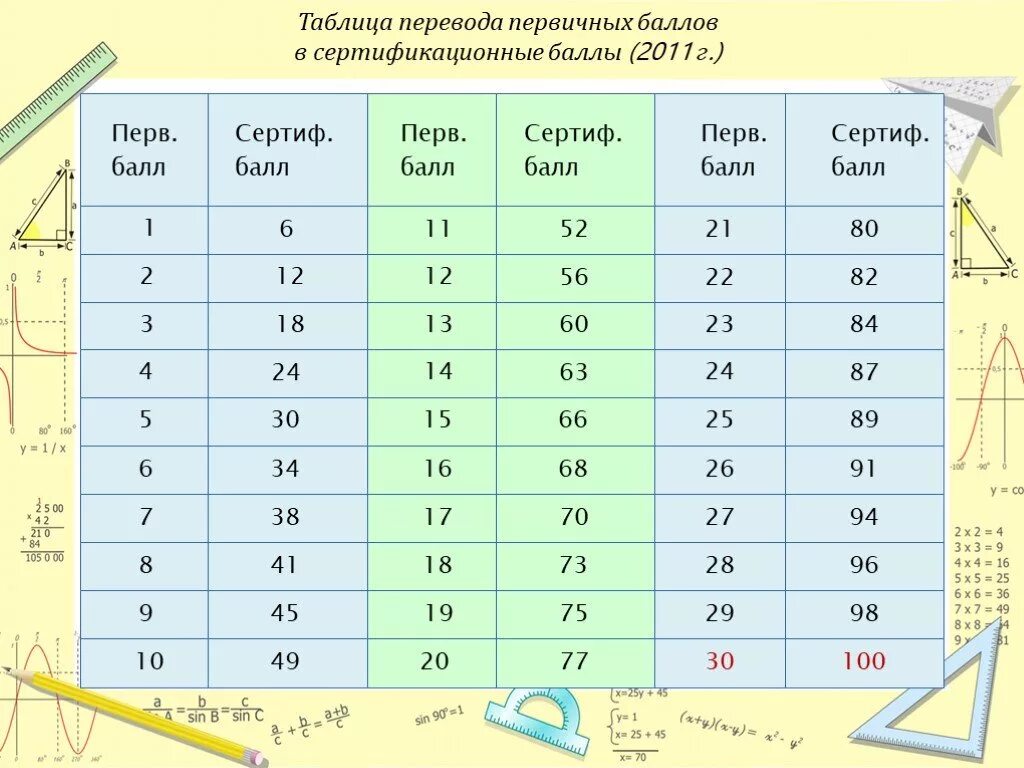 Перевод в д н х